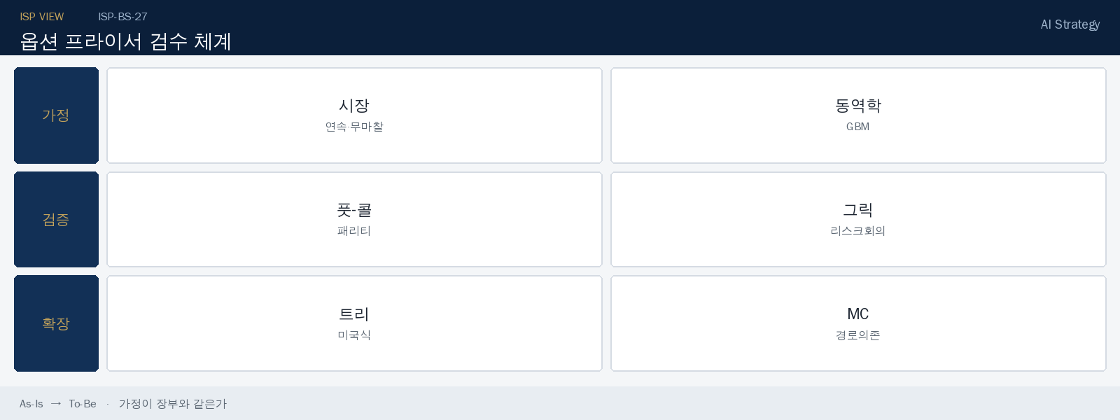 블랙-숄즈 프라이서 검수 층